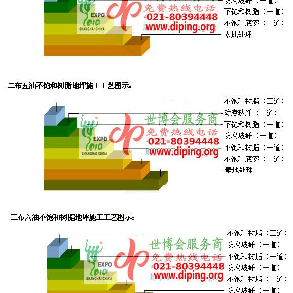 阳泉不饱和树脂地坪，不饱和树脂防腐地坪,防腐蚀地坪施工厂家产品图2